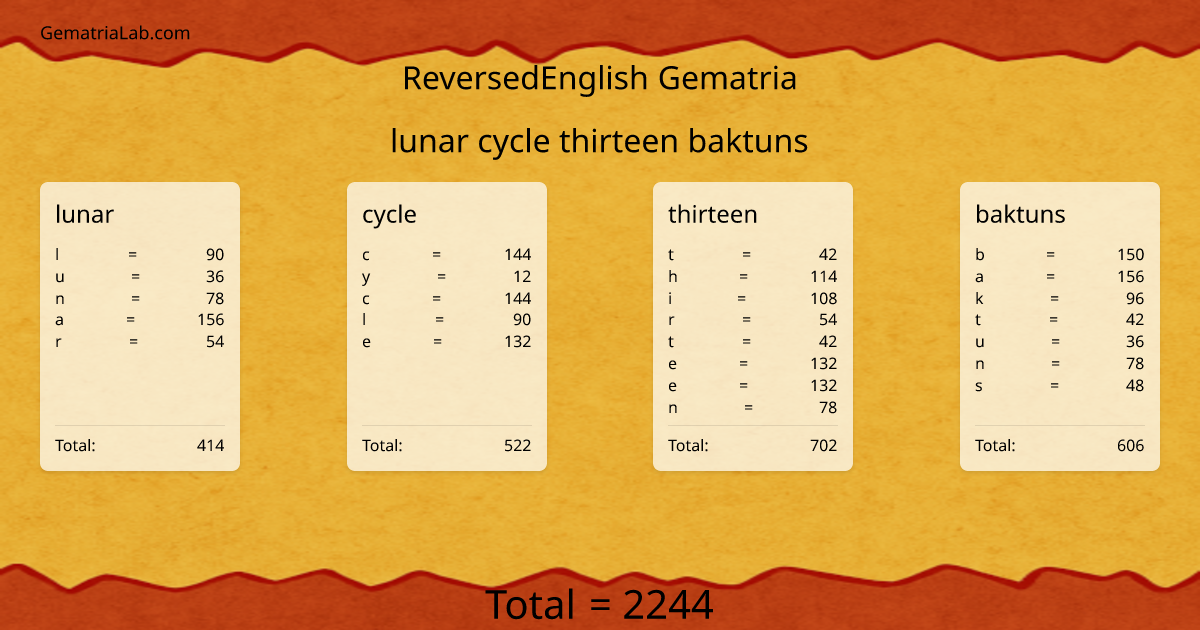 lunar cycle thirteen baktuns in reversedEnglish Gematria